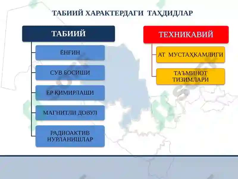 Texnik va Texnologik Jarayonlarda Axborot Xavfsizligi Ta’minlash 7
