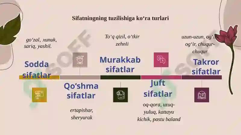 Sifatso‘zturkumi 7