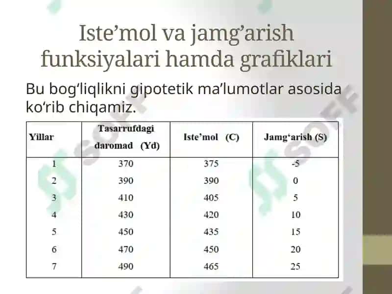 Iste’mol va jamg‘arish 7