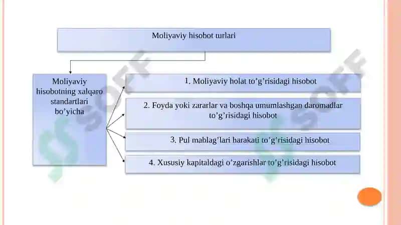 Moliyaviy hisobotlarni xalqarobuxgalteriyastandartlari asosida taqdim etish asoslari(1-dars) 7