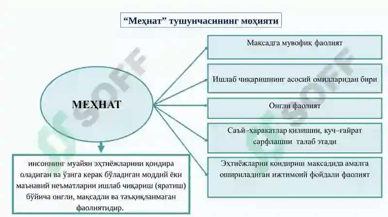 Меҳнат иқтисодиёти ва социологияси 7