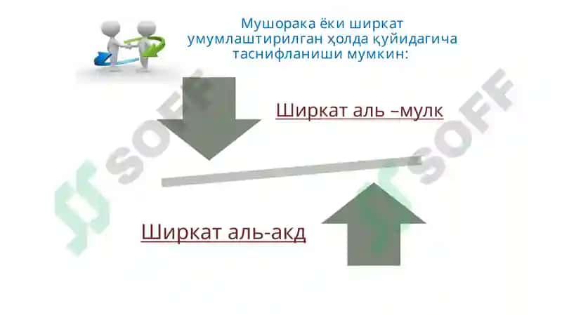 Мушорака шартномаси 7