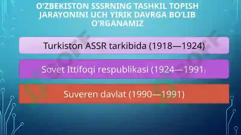 O'zbekistonning yangi tarixi 7