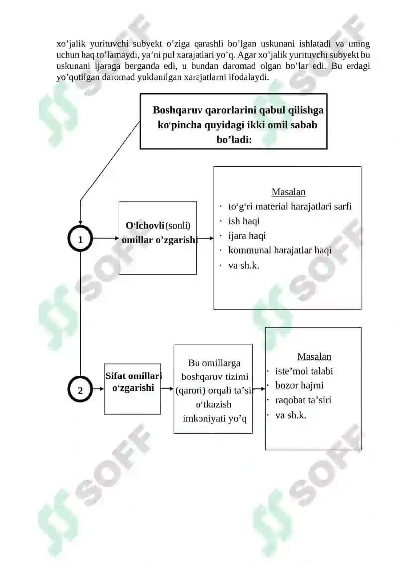 Boshqaruvchilar va qaror qabul qilish 7