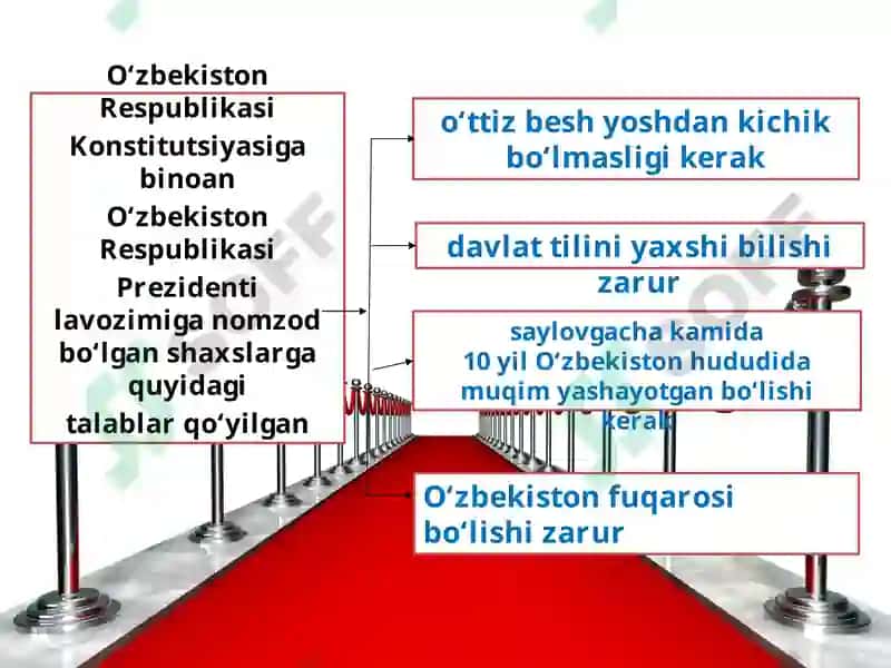 O'zbekiston Respublikasi Prezidenti 7