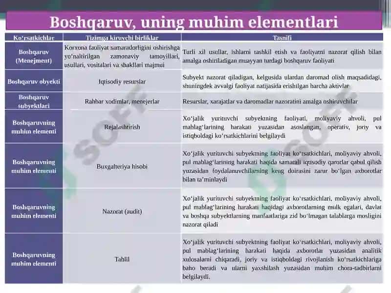 Moliyaviy tahlil 7
