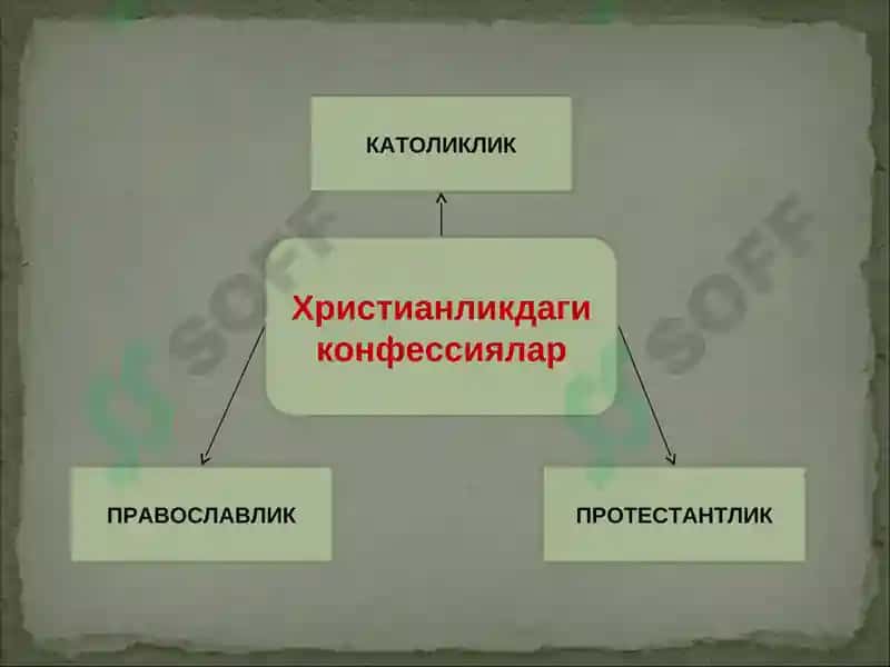Динлар 7