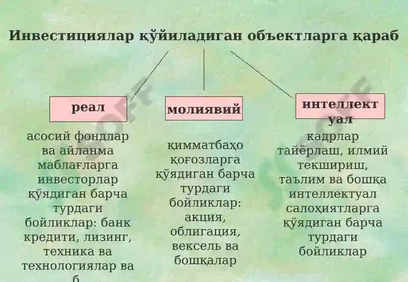Хорижий инвестициялар ҳақида тушунча ва унинг моҳияти. Хорижий инвестицияларнинг шакл ва турлари 7