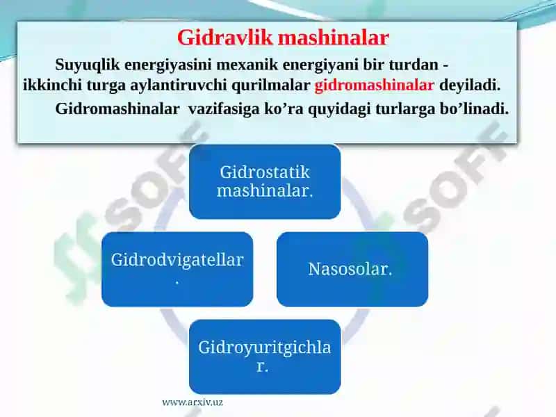Gidromashinalar haqida umumiy tushunchalar 7