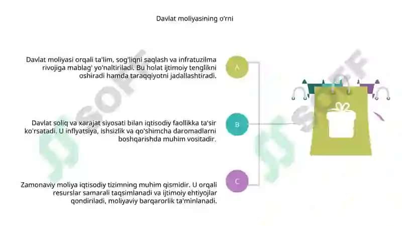 Zamonaviy moliyaning tushunchasi 7