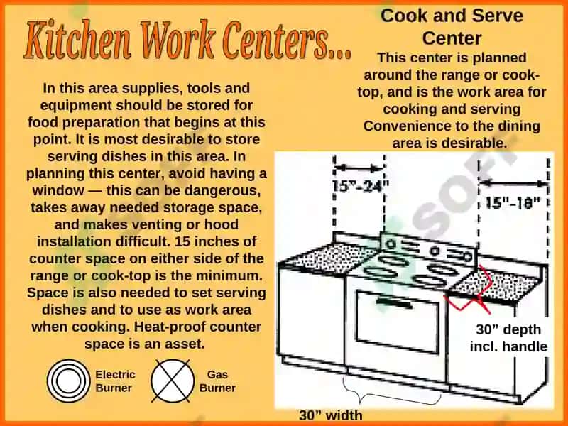 Kitchens 7