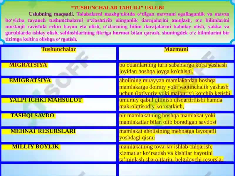 Tabiyot va Geografiya oʻqitish metodikasi fanidan ME'TODLARI 7