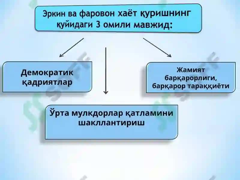 Тафаккур ўзгаришлари ва маънавий янгиланишда миллий ғоянинг роли 7