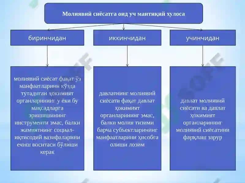 Молиявий сиёсат 7