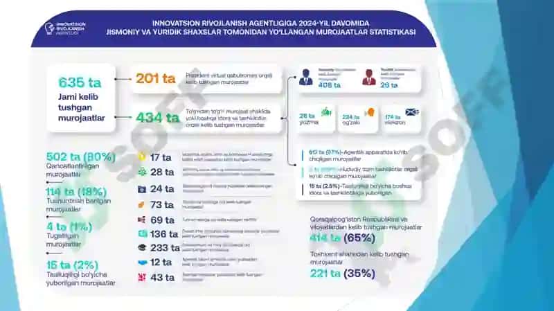 Innovatsion iqtisodyotda ijtimoiy-iqtisodiy masalalar 7