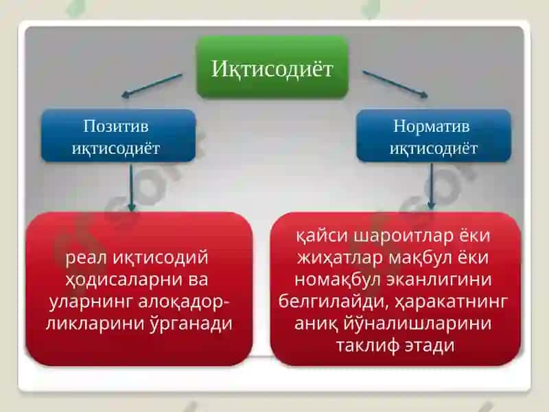 Иқтисодиёт 7