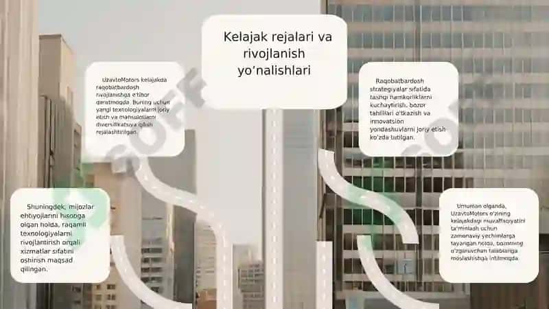 UzavtoMotors platformasi 7