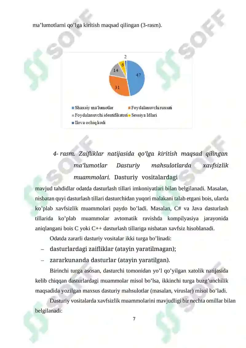 Dasturiy vositalar xavfsizligiga oid so‘ngi statistik ma’lumotlar tahlili 7