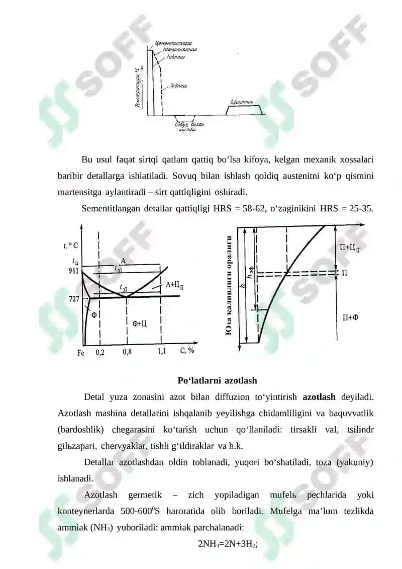Po’latlarni termik ishlash rejimi 7