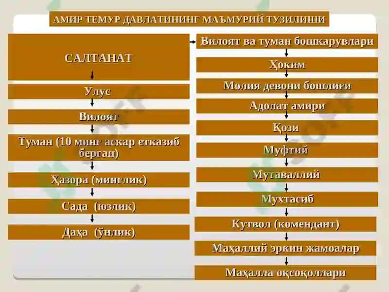 Temur tuzuklari 7