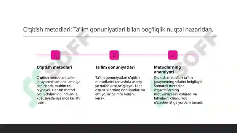 Ta'lim qonuniyatlari va tamoyillari 7