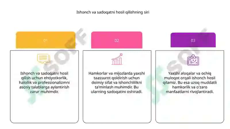Hamkorlar va mijozlarda yaxshi taasurot hosil qilish usual va talablari 7