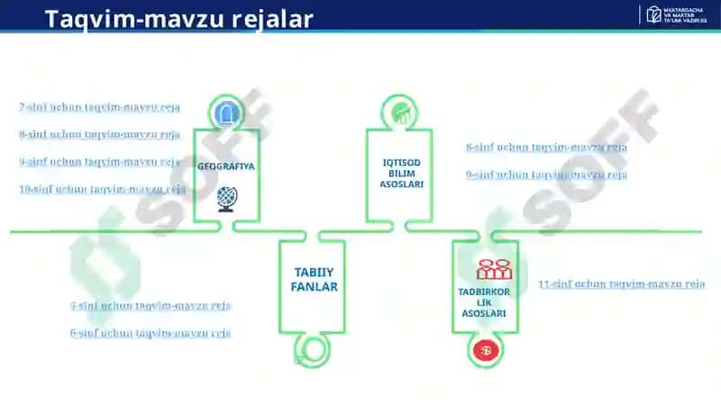 Yangi o‘quv yili uchun ishlab chiqilgan o‘quv reja 7
