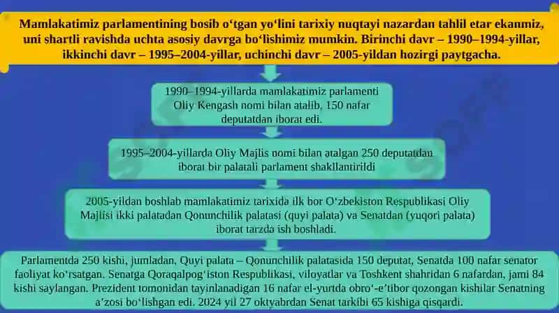 O‘zbekistonda demokratik, fuqarolik jamiyati asoslarining shakllanishi, amalga oshirilgan siyosiy islohotlar 7