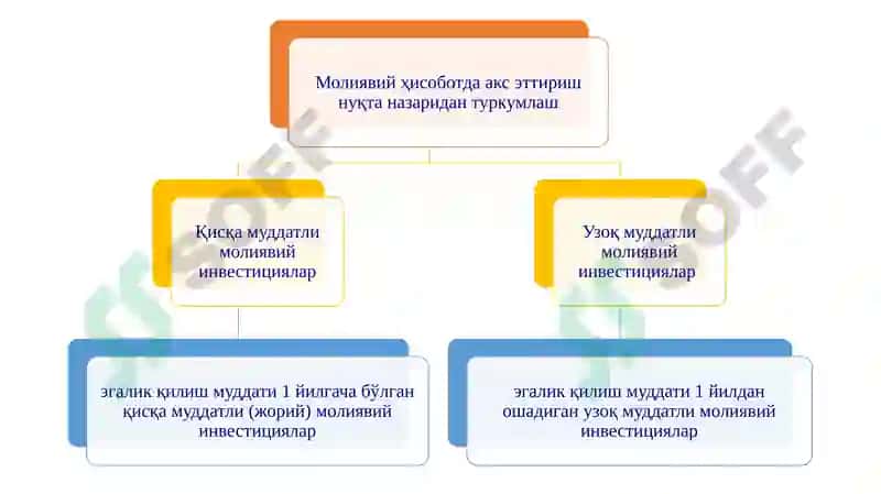 Консолидациялашган молиявий ҳисобот тузилмаси 7