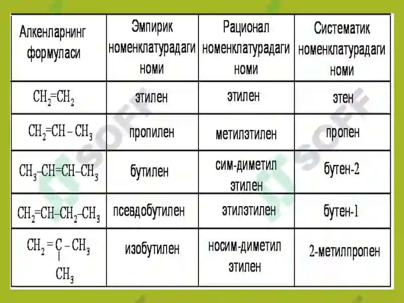 Тўйинмаган углеводородлар 7