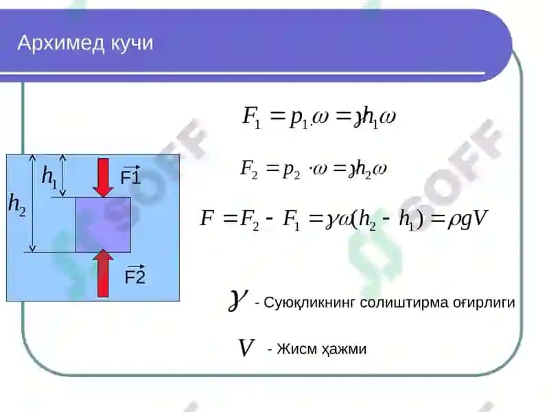 Архимед қонуни 7