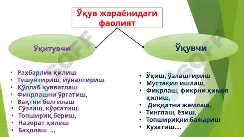 Тарих ўқитиш методикаси 7