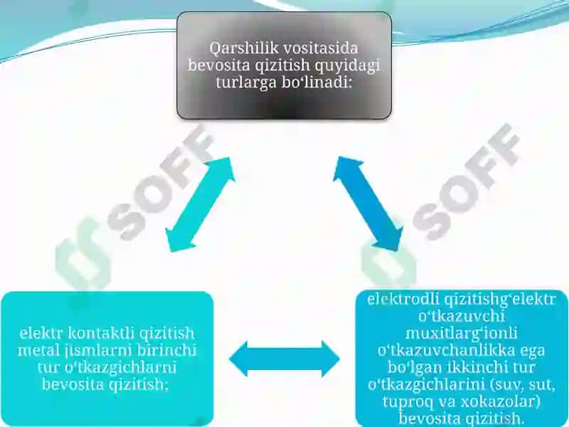 Qarshilik usullari 7