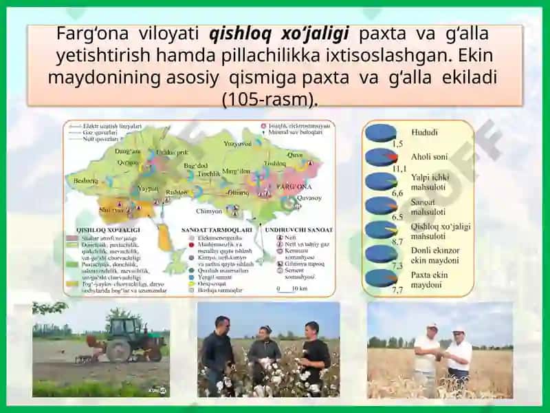47-dars.FARG‘ONA VILOYATI 7