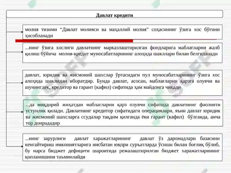 Молия тизими 7