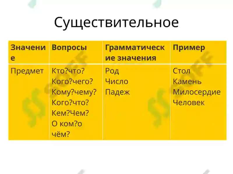 Части речи 7