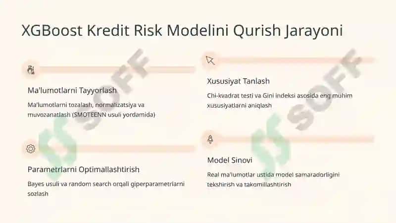 Kredit Riskini Baholash 7