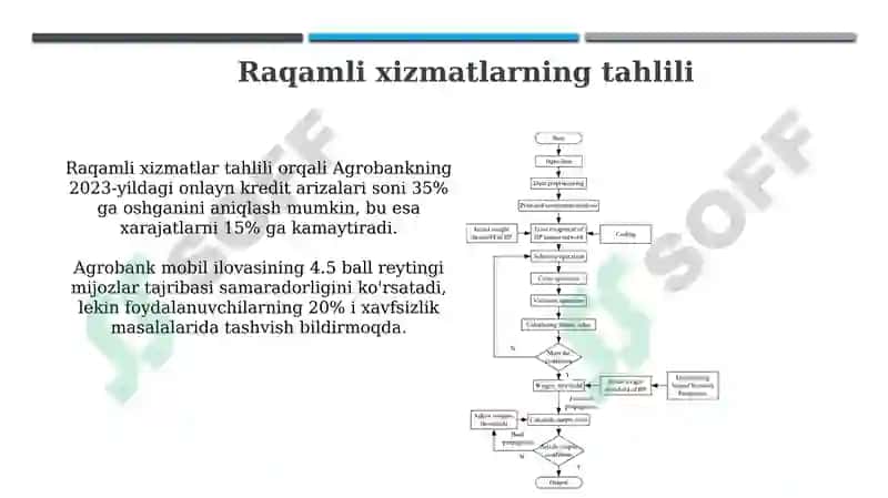 Agrobank (Kredit portfeli,foyda,risklar,raqamli xizmatlar) ma’lumotlarini iqtisodiy tahlil qilish 7