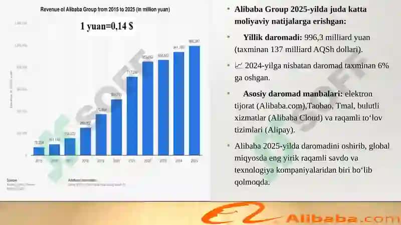 Alibaba brendi tahlili 7