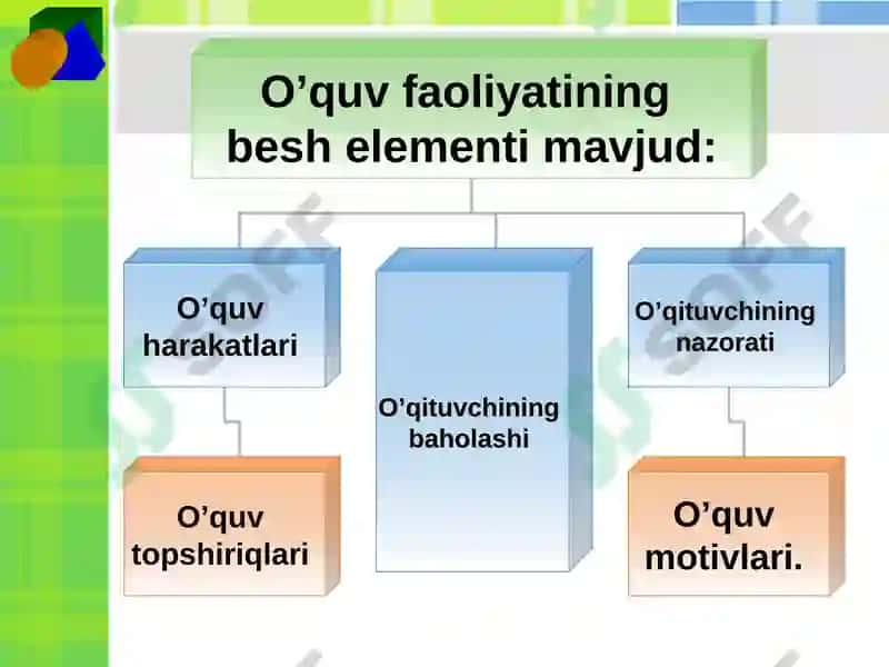 Ta’lim psixologiyasi 7