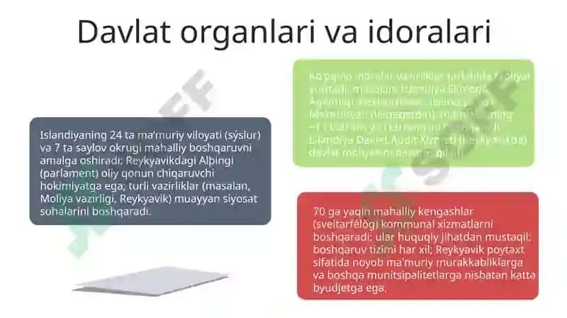 Islandia boshqaruv tizimi va menejment 7