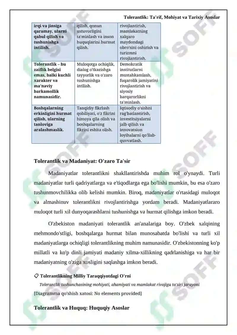 Tolerantlik: Ta'rif, Mohiyat va Tarixiy Asoslar 7