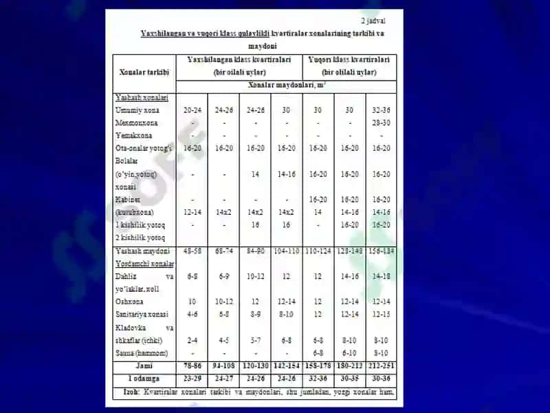 Turar-joy binolarining tasnifi 7