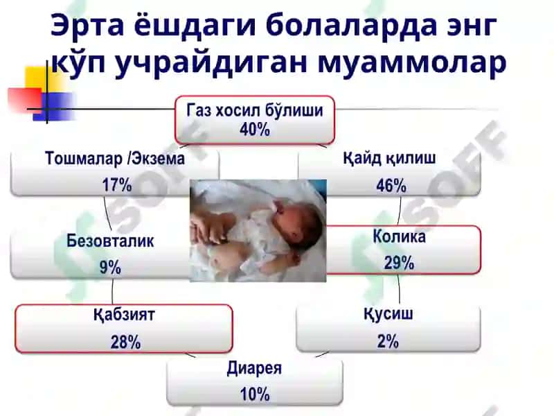 Болаларда ошқозон-ичак тизимининг функционал бузилишлари 7