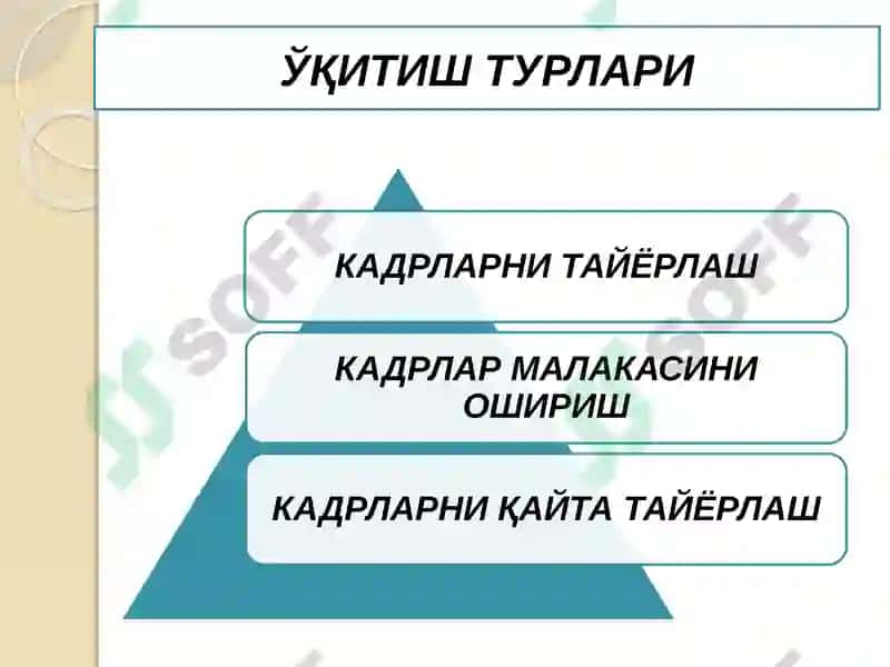 ИНСОН РЕСУРСЛАРИНИ ЎҚИТИШ 7
