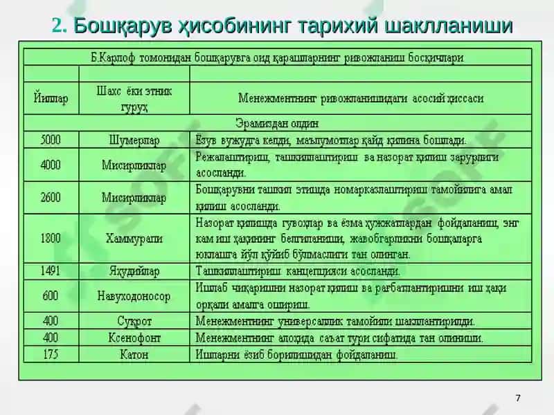 Бошқарув ҳисоби 7