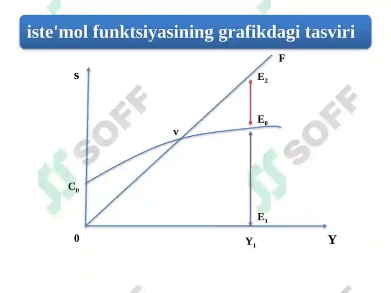 Iste'mol vajamg'armaning iqtisodiy mazmuni 7