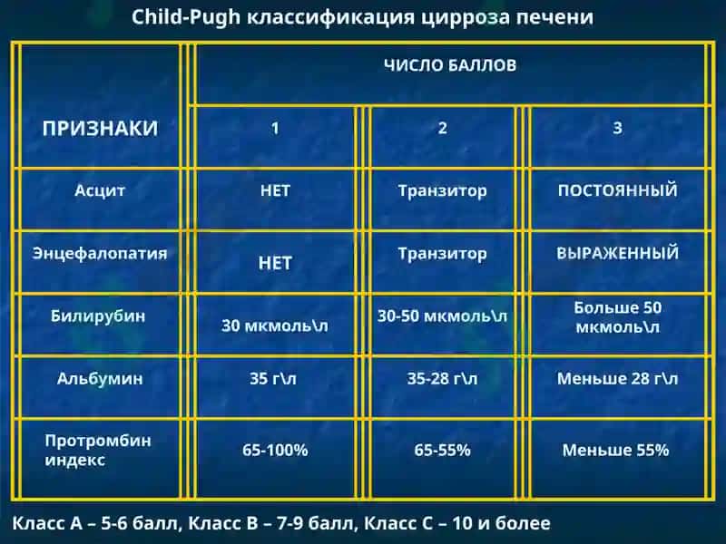 Цирроз Печени 7