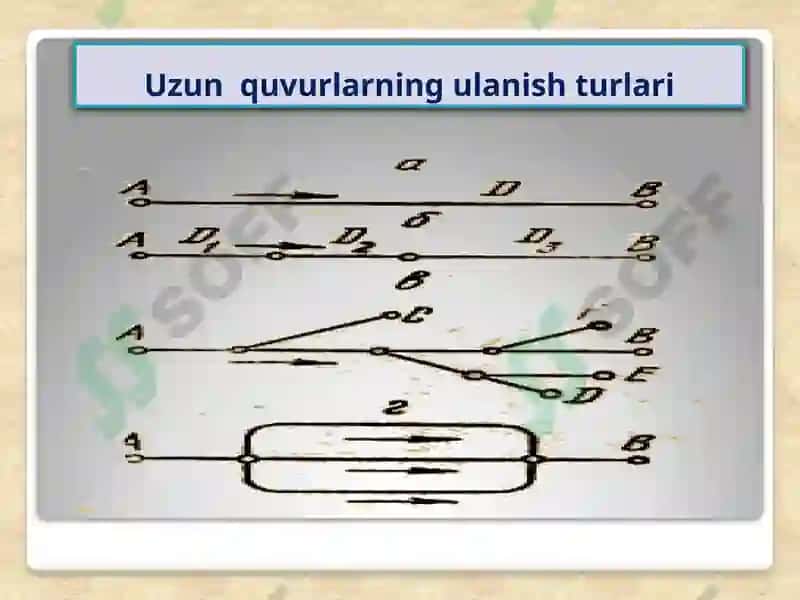 Uzunquvurlarning gidravlik hisobi 7