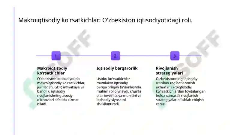 Makroiqtisodiy ko'rsatkichlar tahlili 7